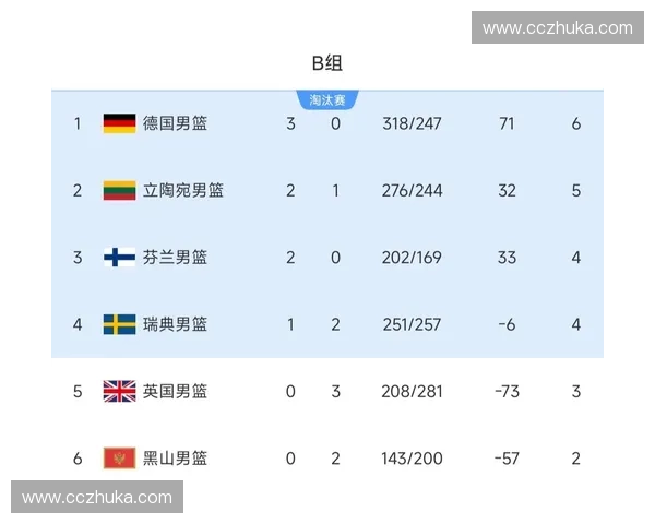 世界杯男篮激战正酣各国强队争夺荣耀全解析